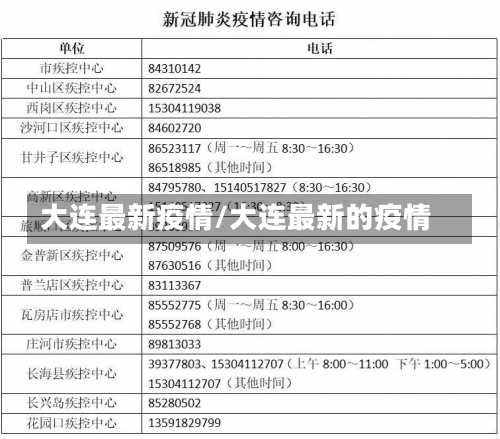 大连最新疫情/大连最新的疫情-第2张图片