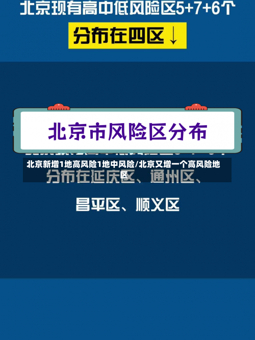 北京新增1地高风险1地中风险/北京又增一个高风险地区-第1张图片