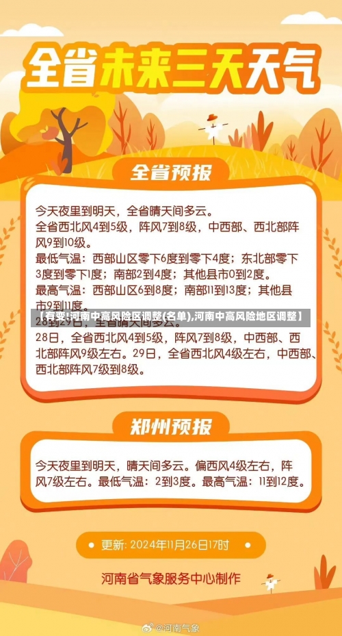 【有变!河南中高风险区调整(名单),河南中高风险地区调整】-第2张图片