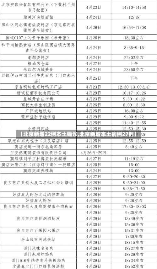 【北京新增22例本土确诊,北京新增本土病例27例】-第2张图片