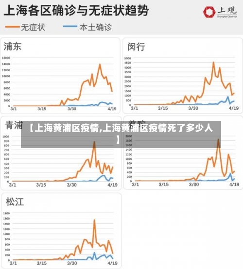 【上海黄浦区疫情,上海黄浦区疫情死了多少人】-第3张图片