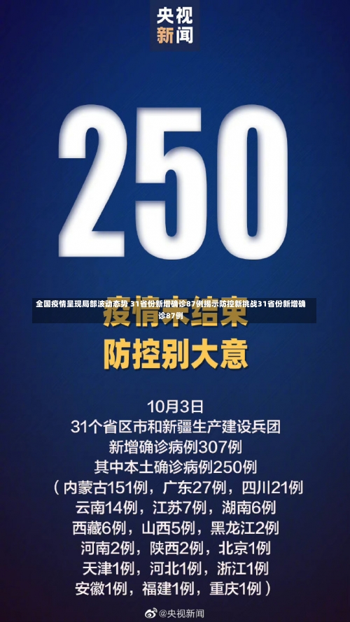 全国疫情呈现局部波动态势 31省份新增确诊87例揭示防控新挑战31省份新增确诊87例-第1张图片