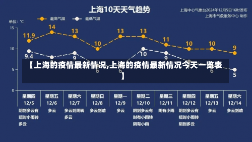 【上海的疫情最新情况,上海的疫情最新情况今天一览表】-第1张图片