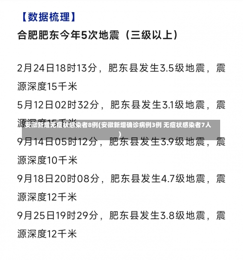 安徽新增无症状感染者8例(安徽新增确诊病例3例 无症状感染者7人)-第1张图片