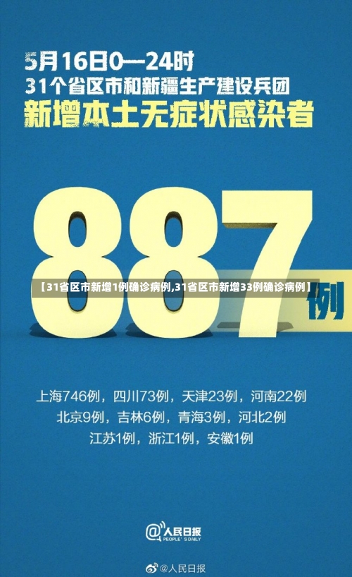 【31省区市新增1例确诊病例,31省区市新增33例确诊病例】-第2张图片