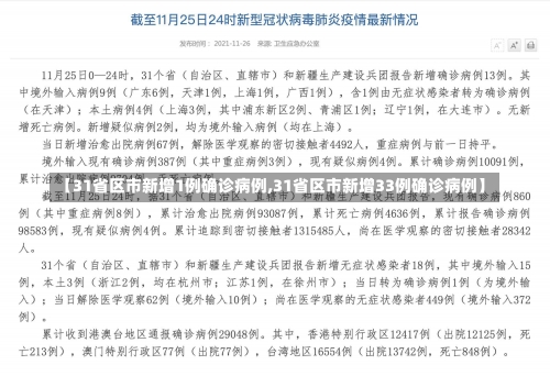 【31省区市新增1例确诊病例,31省区市新增33例确诊病例】-第1张图片