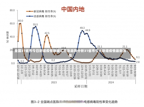 全国31省市今日新增疫情数据汇总及趋势分析31省市今天新增疫情最新消息-第1张图片