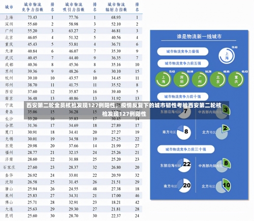 西安第二轮全员核检发现127例阳性，疫情反复下的城市韧性考验西安第二轮核检发现127例阳性-第1张图片