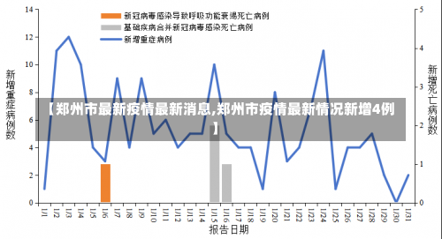 【郑州市最新疫情最新消息,郑州市疫情最新情况新增4例】-第3张图片