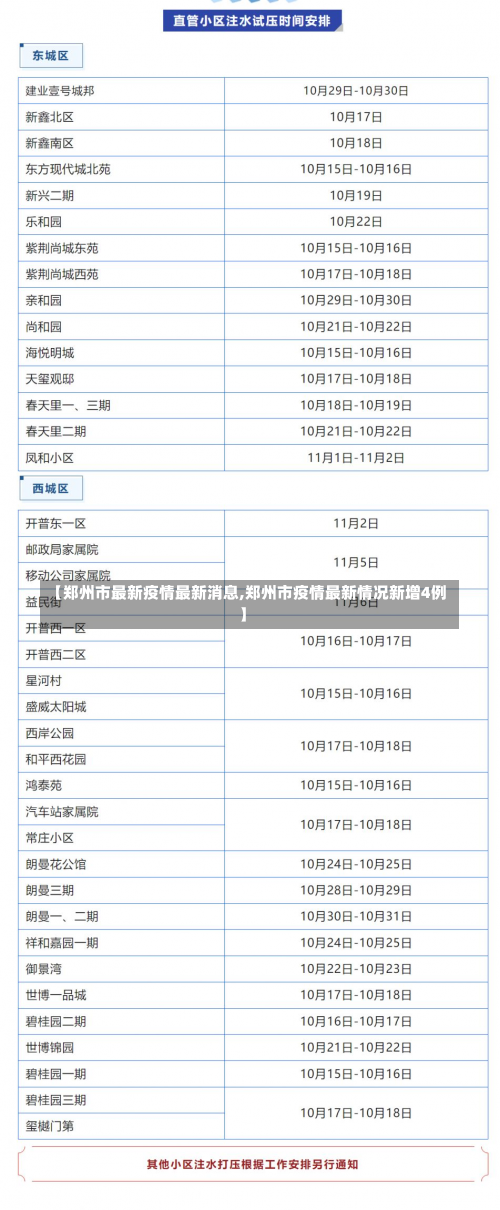 【郑州市最新疫情最新消息,郑州市疫情最新情况新增4例】-第2张图片