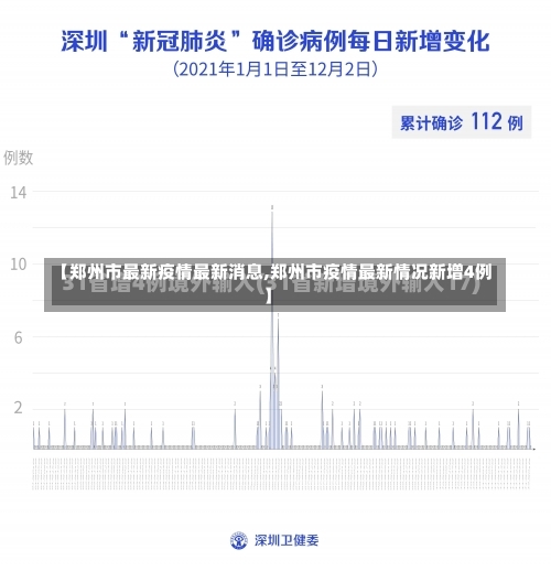 【郑州市最新疫情最新消息,郑州市疫情最新情况新增4例】-第1张图片