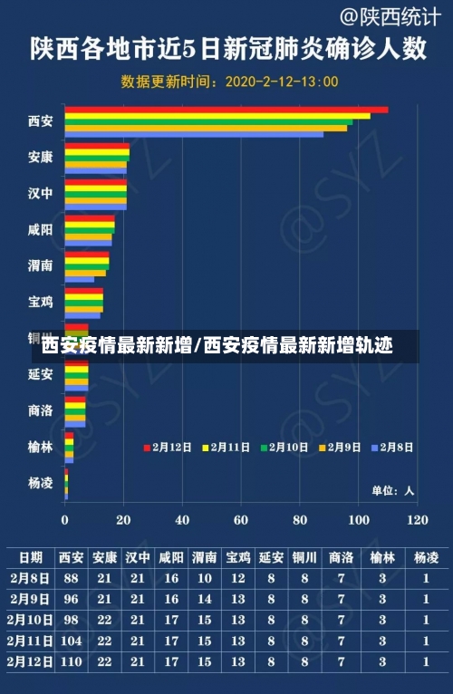 西安疫情最新新增/西安疫情最新新增轨迹-第1张图片