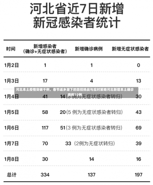 河北本土疫情突破千例，春节返乡潮下的防控挑战与应对策略河北新增本土确诊病例10例-第1张图片