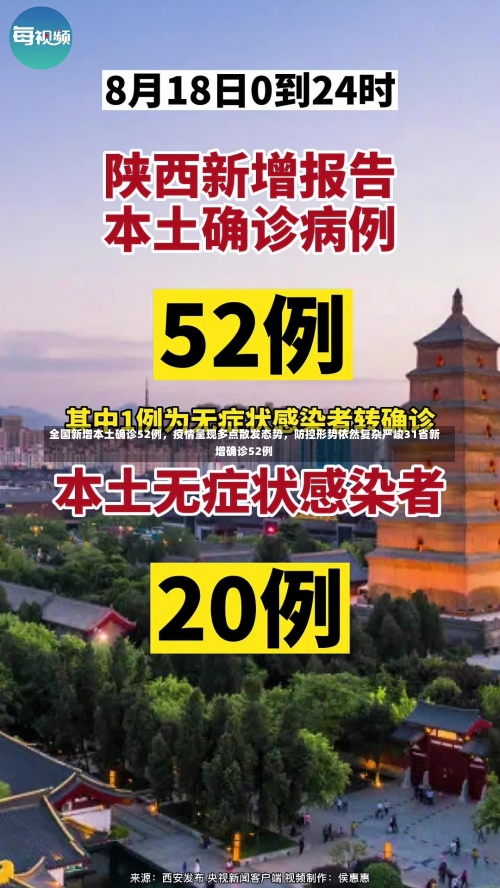 全国新增本土确诊52例，疫情呈现多点散发态势	，防控形势依然复杂严峻31省新增确诊52例-第1张图片