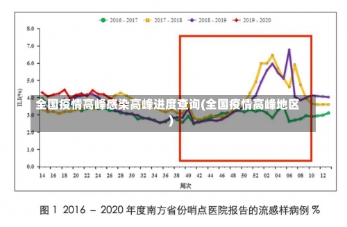 全国疫情高峰感染高峰进度查询(全国疫情高峰地区)-第2张图片