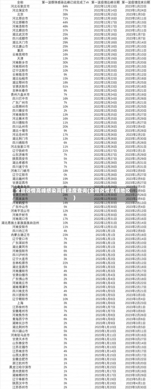 全国疫情高峰感染高峰进度查询(全国疫情高峰地区)-第1张图片