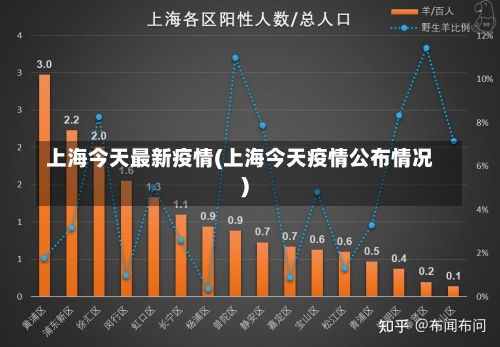 上海今天最新疫情(上海今天疫情公布情况)-第1张图片