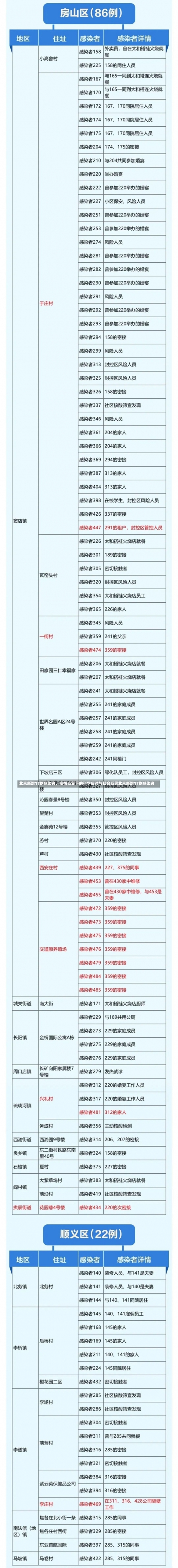 北京新增17例感染者，疫情反复下的科学应对与社会反思北京新增17例感染者-第3张图片