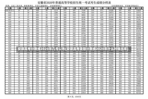 安徽高考分数线2020年几号公布(安徽高考录取分数线2020年什么时候出来)-第1张图片