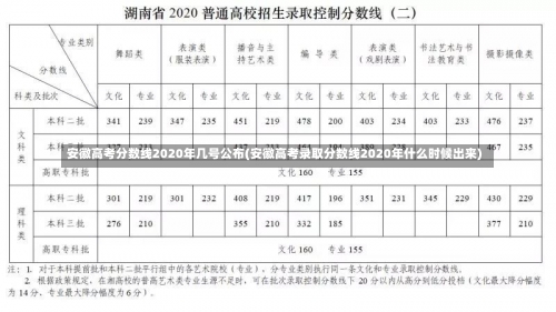 安徽高考分数线2020年几号公布(安徽高考录取分数线2020年什么时候出来)-第2张图片