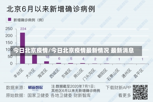 今日北京疫情/今日北京疫情最新情况 最新消息-第2张图片