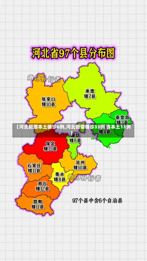 【河北新增本土确诊6例,河北新增确诊33例 含本土13例】-第1张图片