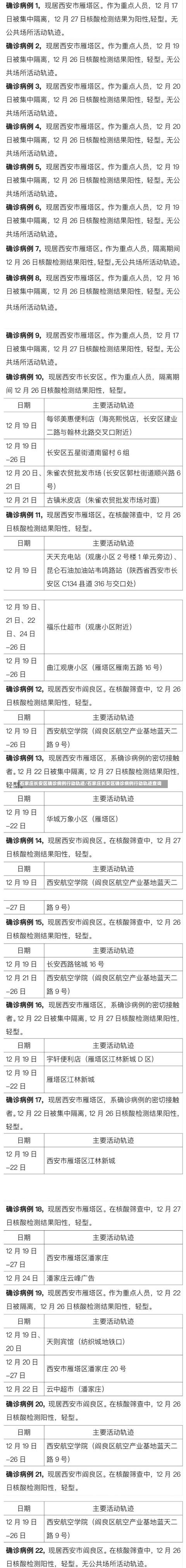 石家庄长安区确诊病例行动轨迹/石家庄长安区确诊病例行动轨迹查询-第1张图片