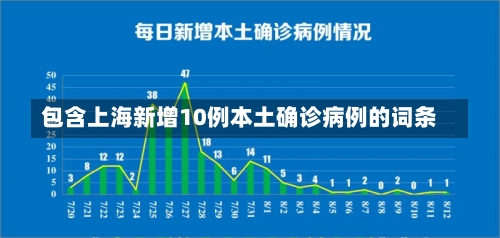 包含上海新增10例本土确诊病例的词条-第3张图片