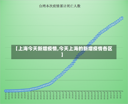 【上海今天新增疫情,今天上海的新增疫情各区】-第2张图片