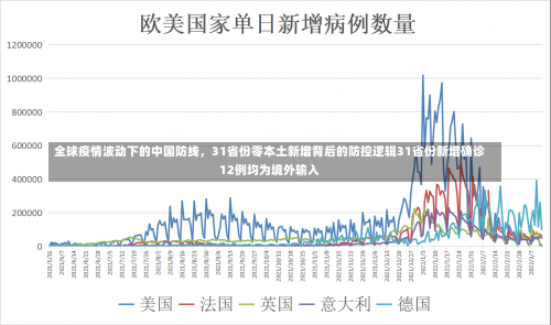 全球疫情波动下的中国防线，31省份零本土新增背后的防控逻辑31省份新增确诊12例均为境外输入-第1张图片