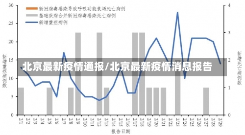 北京最新疫情通报/北京最新疫情消息报告-第1张图片