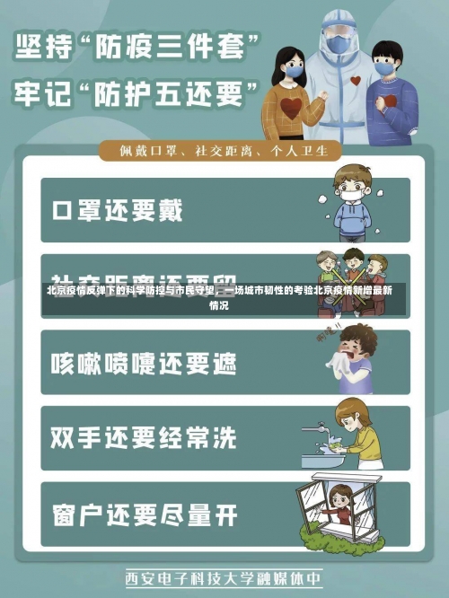 北京疫情反弹下的科学防控与市民守望	，一场城市韧性的考验北京疫情新增最新情况-第2张图片