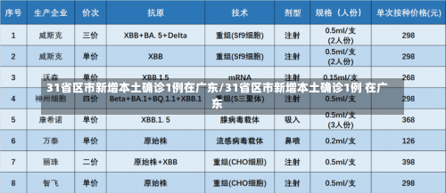 31省区市新增本土确诊1例在广东/31省区市新增本土确诊1例 在广东-第1张图片