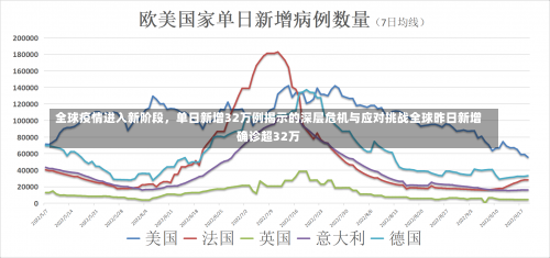 全球疫情进入新阶段，单日新增32万例揭示的深层危机与应对挑战全球昨日新增确诊超32万-第2张图片