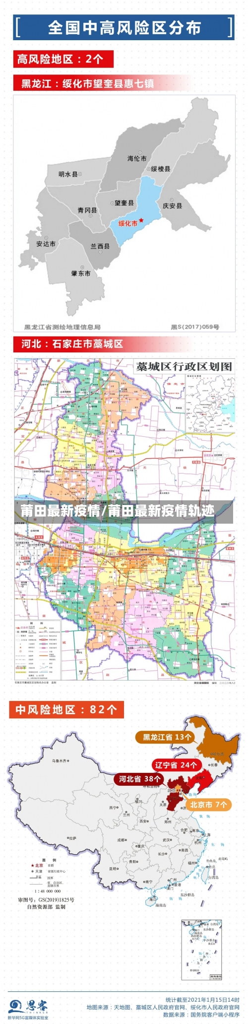 莆田最新疫情/莆田最新疫情轨迹-第2张图片