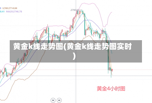 黄金k线走势图(黄金k线走势图实时)-第1张图片