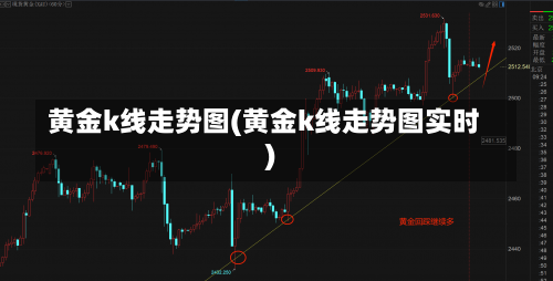 黄金k线走势图(黄金k线走势图实时)-第2张图片