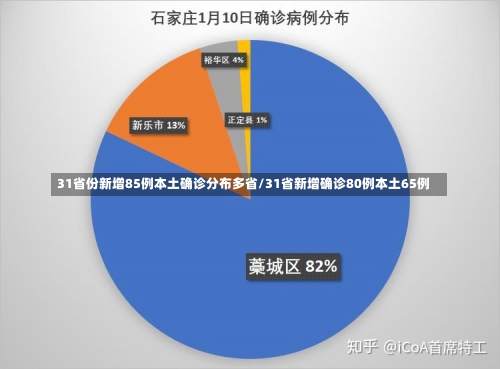 31省份新增85例本土确诊分布多省/31省新增确诊80例本土65例-第2张图片