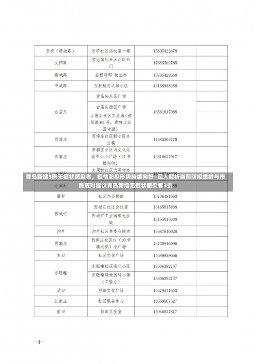 青岛新增3例无症状感染者	，疫情防控形势持续向好—深入解析当前防控举措与市民应对建议青岛新增无症状感染者3例-第1张图片