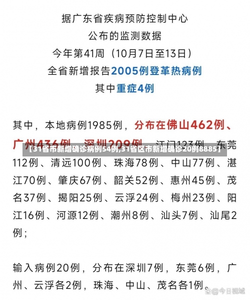 【31省市新增确诊病例54例,31省区市新增确诊20例8885】-第1张图片