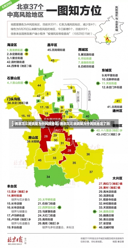 南京又三地调整为中风险地区/南京又三地调整为中风险地区了吗-第1张图片