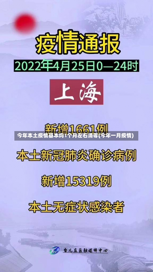 今年本土疫情基本均1个月左右清零(今年一月疫情)-第2张图片