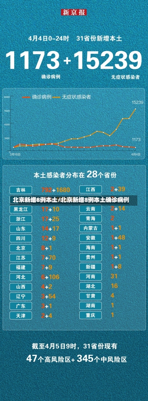 北京新增8例本土/北京新增8例本土确诊病例-第3张图片