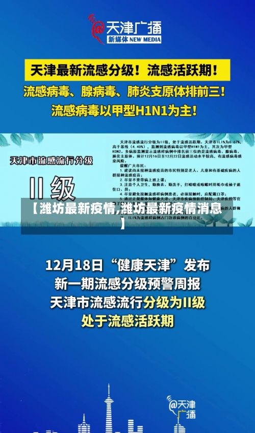 【潍坊最新疫情,潍坊最新疫情消息】-第3张图片