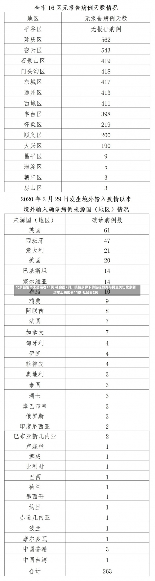 北京新增本土感染者11例 社会面2例	，疫情反弹下的防控博弈与民生关切北京新增本土感染者11例 社会面2例-第1张图片