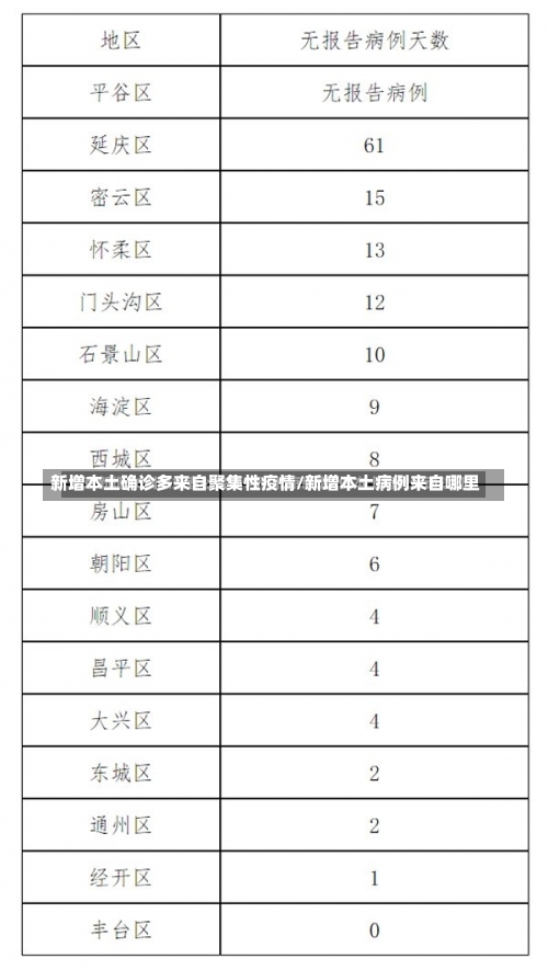 新增本土确诊多来自聚集性疫情/新增本土病例来自哪里-第1张图片