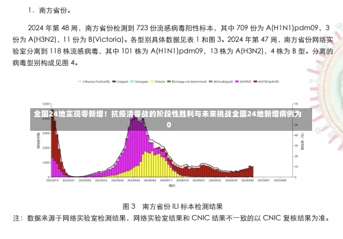 全国24地实现零新增！抗疫清零战的阶段性胜利与未来挑战全国24地新增病例为0-第2张图片