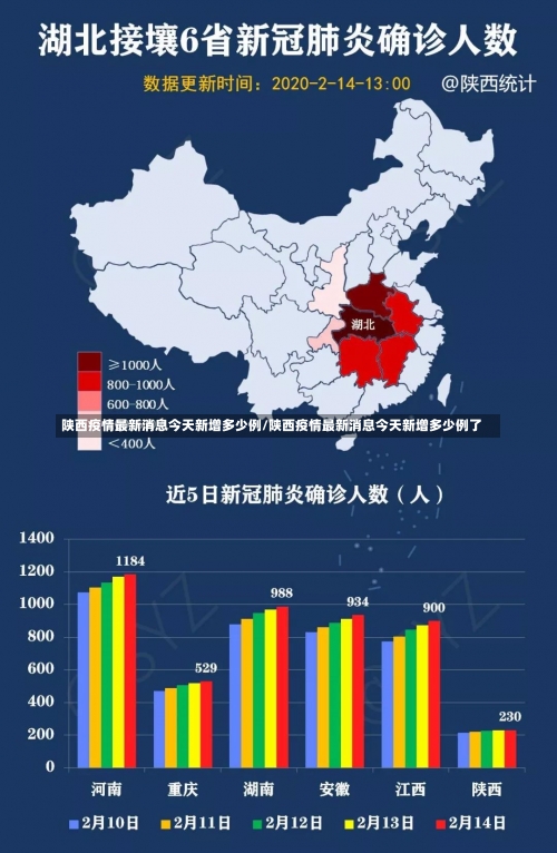 陕西疫情最新消息今天新增多少例/陕西疫情最新消息今天新增多少例了-第1张图片