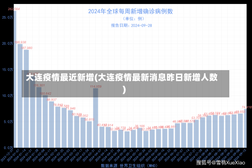 大连疫情最近新增(大连疫情最新消息昨日新增人数)-第2张图片