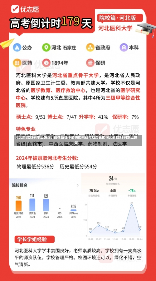 河北新增33例本土确诊	，疫情反弹下的防控挑战与应对策略河北新增33例本土确诊-第1张图片